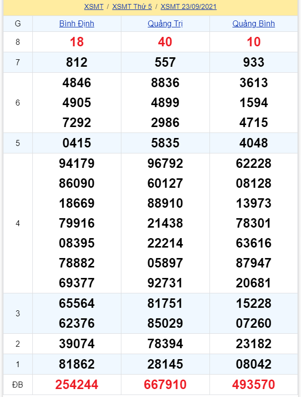 soi cầu xsmt 30-09-2021, soi cầu mt 30-09-2021, dự đoán xsmt 30-09-2021, btl mt 30-09-2021, dự đoán miền trung 30-09-2021, chốt số mt 30-09-2021, soi cau mien trung 30 09 2021
