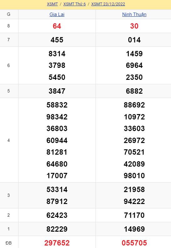 soi cầu xsmt 30-12-2022, soi cầu mt 30-12-2022, dự đoán xsmt 30-12-2022, btl mt 30-12-2022, dự đoán miền trung 30-12-2022, chốt số mt 30-12-2022, soi cau mien trung 30-12-2022