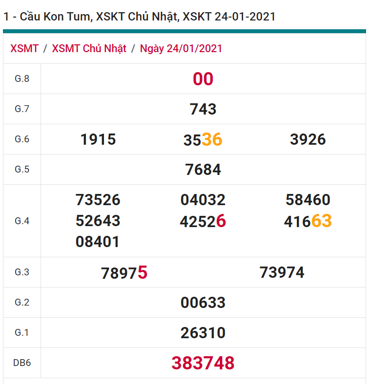 soi cầu xsmt 31-01-2021, soi cầu mt 31-01-2021, dự đoán xsmt 31-01-2021, btl mt 31-01-2021, dự đoán miền trung 31-01-2021, chốt số mt 31-01-2021, soi cau mien trung 31 01 2021