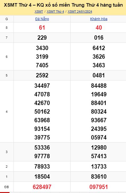 Soi cầu xsmt 31-01-2024, soi cầu mt 31-01-2024, dự đoán xsmt 31-01-2024, btl mt 31-01-2024, dự đoán miền trung 31-01-2024, chốt số mt 31-01-2024, soi cau mien trung 31 01 2024