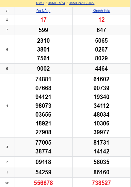 soi cầu xsmt 31-08-2022, soi cầu mt 31-08-2022, dự đoán xsmt 31-08-2022, btl mt 31-08-2022, dự đoán miền trung 31-08-2022, chốt số mt 31-08-2022, soi cau mien trung 31 08 2022